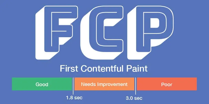 Core Web Vitals | First Contentful Paint