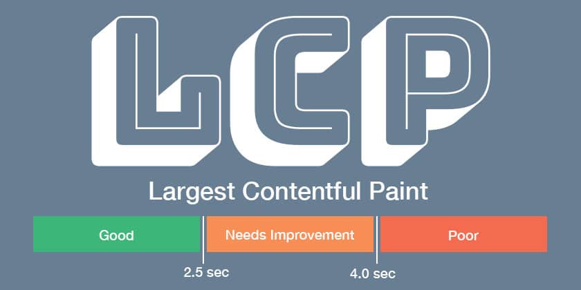 What is ‘Largest Contentful Paint’